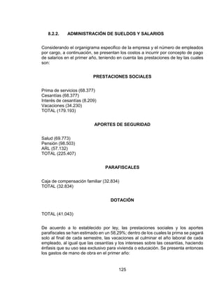 125
8.2.2. ADMINISTRACIÓN DE SUELDOS Y SALARIOS
Considerando el organigrama especifico de la empresa y el número de empleados
por cargo, a continuación, se presentan los costos a incurrir por concepto de pago
de salarios en el primer año, teniendo en cuenta las prestaciones de ley las cuales
son:
PRESTACIONES SOCIALES
Prima de servicios (68.377)
Cesantías (68.377)
Interés de cesantías (8.209)
Vacaciones (34.230)
TOTAL (179.193)
APORTES DE SEGURIDAD
Salud (69.773)
Pensión (98.503)
ARL (57.132)
TOTAL (225.407)
PARAFISCALES
Caja de compensación familiar (32.834)
TOTAL (32.834)
DOTACIÓN
TOTAL (41.043)
De acuerdo a lo establecido por ley, las prestaciones sociales y los aportes
parafiscales se han estimado en un 58,29%; dentro de los cuales la prima se pagará
solo al final de cada semestre, las vacaciones al culminar el año laboral de cada
empleado, al igual que las cesantías y los intereses sobre las cesantías, haciendo
énfasis que su uso sea exclusivo para vivienda o educación. Se presenta entonces
los gastos de mano de obra en el primer año:
 