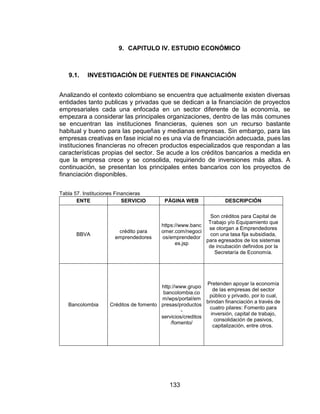 133
9. CAPITULO IV. ESTUDIO ECONÓMICO
9.1. INVESTIGACIÓN DE FUENTES DE FINANCIACIÓN
Analizando el contexto colombiano se encuentra que actualmente existen diversas
entidades tanto publicas y privadas que se dedican a la financiación de proyectos
empresariales cada una enfocada en un sector diferente de la economía, se
empezara a considerar las principales organizaciones, dentro de las más comunes
se encuentran las instituciones financieras, quienes son un recurso bastante
habitual y bueno para las pequeñas y medianas empresas. Sin embargo, para las
empresas creativas en fase inicial no es una vía de financiación adecuada, pues las
instituciones financieras no ofrecen productos especializados que respondan a las
características propias del sector. Se acude a los créditos bancarios a medida en
que la empresa crece y se consolida, requiriendo de inversiones más altas. A
continuación, se presentan los principales entes bancarios con los proyectos de
financiación disponibles.
Tabla 57. Instituciones Financieras
ENTE SERVICIO PÁGINA WEB DESCRIPCIÓN
BBVA
crédito para
emprendedores
https://www.banc
omer.com/negoci
os/emprendedor
es.jsp
Son créditos para Capital de
Trabajo y/o Equipamiento que
se otorgan a Emprendedores
con una tasa fija subsidiada,
para egresados de los sistemas
de incubación definidos por la
Secretaría de Economía.
Bancolombia Créditos de fomento
http://www.grupo
bancolombia.co
m/wps/portal/em
presas/productos
-
servicios/creditos
/fomento/
Pretenden apoyar la economía
de las empresas del sector
público y privado, por lo cual,
brindan financiación a través de
cuatro pilares: Fomento para
inversión, capital de trabajo,
consolidación de pasivos,
capitalización, entre otros.
 