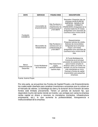 134
ENTE SERVICIO PÁGINA WEB DESCRIPCIÓN
Fundación
COOMEVA
microcrédito de
emprendimiento
http://fundacion.c
oomeva.com.co/
publicaciones.ph
p?id=36976
Requisitos: Presentar plan de
empresa (GUÍA PLAN DE
EMPRESA - MODELO DE
CANVAS - FORMATO
FINANCIERO) Antigüedad de la
empresa hasta los 24 meses.
Antigüedad como asociado de
Coomeva como mínimo de 90
días
Microcrédito de
fortalecimiento
http://fundacion.c
oomeva.com.co/
publicaciones.ph
p?id=36977
Requerimientos:
Presentar solicitud de crédito.
Solicitud de microcréditos:
Antigüedad de la empresa
mayor a 24 meses.
Antigüedad como asociado de
Coomeva como mínimo de 90
días.
Banco
Interamericano de
Desarrollo
Fondo Multilateral
de Inversiones
http://www.fomin.
org/es-
es/PORTADA/Pr
oyectos.aspx
El Fondo Multilateral de
Inversiones es el principal
proveedor de asistencia técnica
para el sector privado en
América Latina y el Caribe. Es
también uno de los inversores
más importantes en micro
finanzas y fondos de capital
emprendedor para pequeñas
empresas.
Fuente: Autoría Propia
Por otra parte, se encuentran los Fondos de Capital Privado y de Emprendimiento
los cuales están diseñado para canalizar inversiones a empresas que no cotizan en
el mercado de valores. La estrategia es clara y la duración de la inversión de estos
fondos está limitada previamente. Tienen un período de duración fijo, que
dependerá mucho del sector donde se invierta. Las ventajas son varias la empresa
recibe capital en dinero y recursos no monetarios (contactos, infraestructura
empresarial, etc.), lo que aumenta la profesionalidad, transparencia e
institucionalidad de la empresa.
 
