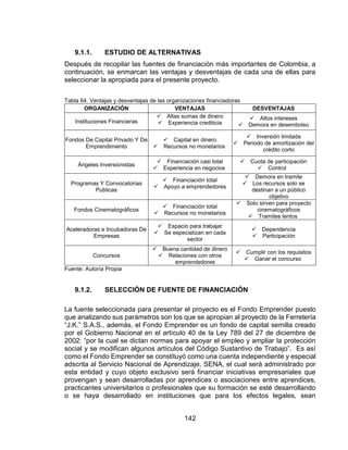 142
9.1.1. ESTUDIO DE ALTERNATIVAS
Después de recopilar las fuentes de financiación más importantes de Colombia, a
continuación, se enmarcan las ventajas y desventajas de cada una de ellas para
seleccionar la apropiada para el presente proyecto.
Tabla 64. Ventajas y desventajas de las organizaciones financiadoras
ORGANIZACIÓN VENTAJAS DESVENTAJAS
Instituciones Financieras
 Altas sumas de dinero
 Experiencia crediticia
 Altos intereses
 Demora en desembolso
Fondos De Capital Privado Y De
Emprendimiento
 Capital en dinero
 Recursos no monetarios
 Inversión limitada
 Periodo de amortización del
crédito corto
Ángeles Inversionistas
 Financiación casi total
 Experiencia en negocios
 Cuota de participación
 Control
Programas Y Convocatorias
Publicas
 Financiación total
 Apoyo a emprendedores
 Demora en tramite
 Los recursos solo se
destinan a un público
objetivo
Fondos Cinematográficos
 Financiación total
 Recursos no monetarios
 Solo sirven para proyecto
cinematográficos
 Tramites lentos
Aceleradoras e Incubadoras De
Empresas
 Espacio para trabajar
 Se especializan en cada
sector
 Dependencia
 Participación
Concursos
 Buena cantidad de dinero
 Relaciones con otros
emprendedores
 Cumplir con los requisitos
 Ganar el concurso
Fuente: Autoría Propia
9.1.2. SELECCIÓN DE FUENTE DE FINANCIACIÓN
La fuente seleccionada para presentar el proyecto es el Fondo Emprender puesto
que analizando sus parámetros son los que se apropian al proyecto de la Ferretería
“J.K.” S.A.S., además, el Fondo Emprender es un fondo de capital semilla creado
por el Gobierno Nacional en el artículo 40 de la Ley 789 del 27 de diciembre de
2002: “por la cual se dictan normas para apoyar el empleo y ampliar la protección
social y se modifican algunos artículos del Código Sustantivo de Trabajo”. Es así
como el Fondo Emprender se constituyó como una cuenta independiente y especial
adscrita al Servicio Nacional de Aprendizaje, SENA, el cual será administrado por
esta entidad y cuyo objeto exclusivo será financiar iniciativas empresariales que
provengan y sean desarrolladas por aprendices o asociaciones entre aprendices,
practicantes universitarios o profesionales que su formación se esté desarrollando
o se haya desarrollado en instituciones que para los efectos legales, sean
 