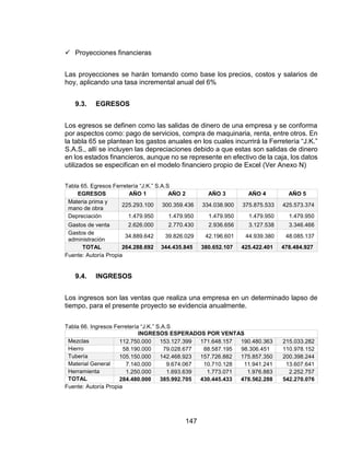 147
 Proyecciones financieras
Las proyecciones se harán tomando como base los precios, costos y salarios de
hoy, aplicando una tasa incremental anual del 6%
9.3. EGRESOS
Los egresos se definen como las salidas de dinero de una empresa y se conforma
por aspectos como: pago de servicios, compra de maquinaria, renta, entre otros. En
la tabla 65 se plantean los gastos anuales en los cuales incurrirá la Ferretería “J.K.”
S.A.S., allí se incluyen las depreciaciones debido a que estas son salidas de dinero
en los estados financieros, aunque no se represente en efectivo de la caja, los datos
utilizados se especifican en el modelo financiero propio de Excel (Ver Anexo N)
Tabla 65. Egresos Ferretería “J.K.” S.A.S
EGRESOS AÑO 1 AÑO 2 AÑO 3 AÑO 4 AÑO 5
Materia prima y
mano de obra
225.293.100 300.359.436 334.038.900 375.875.533 425.573.374
Depreciación 1.479.950 1.479.950 1.479.950 1.479.950 1.479.950
Gastos de venta 2.626.000 2.770.430 2.936.656 3.127.538 3.346.466
Gastos de
administración
34.889.642 39.826.029 42.196.601 44.939.380 48.085.137
TOTAL 264.288.692 344.435.845 380.652.107 425.422.401 478.484.927
Fuente: Autoría Propia
9.4. INGRESOS
Los ingresos son las ventas que realiza una empresa en un determinado lapso de
tiempo, para el presente proyecto se evidencia anualmente.
Tabla 66. Ingresos Ferretería “J.K.” S.A.S
INGRESOS ESPERADOS POR VENTAS
Mezclas 112.750.000 153.127.399 171.648.157 190.480.363 215.033.282
Hierro 58.190.000 79.028.677 88.587.195 98.306.451 110.978.152
Tubería 105.150.000 142.468.923 157.726.882 175.857.350 200.398.244
Material General 7.140.000 9.674.067 10.710.128 11.941.241 13.607.641
Herramienta 1.250.000 1.693.639 1.773.071 1.976.883 2.252.757
TOTAL 284.480.000 385.992.705 430.445.433 478.562.288 542.270.076
Fuente: Autoría Propia
 