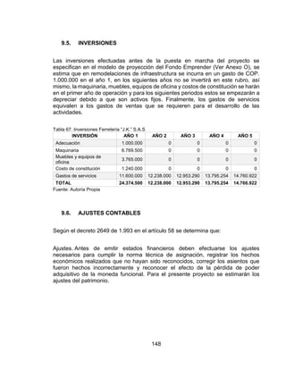 148
9.5. INVERSIONES
Las inversiones efectuadas antes de la puesta en marcha del proyecto se
especifican en el modelo de proyección del Fondo Emprender (Ver Anexo O), se
estima que en remodelaciones de infraestructura se incurra en un gasto de COP.
1.000.000 en el año 1, en los siguientes años no se invertirá en este rubro, así
mismo, la maquinaria, muebles, equipos de oficina y costos de constitución se harán
en el primer año de operación y para los siguientes periodos estos se empezarán a
depreciar debido a que son activos fijos. Finalmente, los gastos de servicios
equivalen a los gastos de ventas que se requieren para el desarrollo de las
actividades.
Tabla 67. Inversiones Ferretería “J.K.” S.A.S
INVERSIÓN AÑO 1 AÑO 2 AÑO 3 AÑO 4 AÑO 5
Adecuación 1.000.000 0 0 0 0
Maquinaria 6.769.500 0 0 0 0
Muebles y equipos de
oficina
3.765.000 0 0 0 0
Costo de constitución 1.240.000 0 0 0 0
Gastos de servicios 11.600.000 12.238.000 12.953.290 13.795.254 14.760.922
TOTAL 24.374.500 12.238.000 12.953.290 13.795.254 14.760.922
Fuente: Autoría Propia
9.6. AJUSTES CONTABLES
Según el decreto 2649 de 1.993 en el artículo 58 se determina que:
Ajustes. Antes de emitir estados financieros deben efectuarse los ajustes
necesarios para cumplir la norma técnica de asignación, registrar los hechos
económicos realizados que no hayan sido reconocidos, corregir los asientos que
fueron hechos incorrectamente y reconocer el efecto de la pérdida de poder
adquisitivo de la moneda funcional. Para el presente proyecto se estimarán los
ajustes del patrimonio.
 