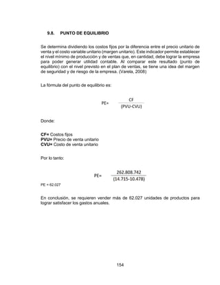 154
9.8. PUNTO DE EQUILIBRIO
Se determina dividiendo los costos fijos por la diferencia entre el precio unitario de
venta y el costo variable unitario (margen unitario). Este indicador permite establecer
el nivel mínimo de producción y de ventas que, en cantidad, debe lograr la empresa
para poder generar utilidad contable. Al comparar este resultado (punto de
equilibrio) con el nivel previsto en el plan de ventas, se tiene una idea del margen
de seguridad y de riesgo de la empresa. (Varela, 2008)
La fórmula del punto de equilibrio es:
Donde:
CF= Costos fijos
PVU= Precio de venta unitario
CVU= Costo de venta unitario
Por lo tanto:
PE = 62.027
En conclusión, se requieren vender más de 62.027 unidades de productos para
lograr satisfacer los gastos anuales.
 