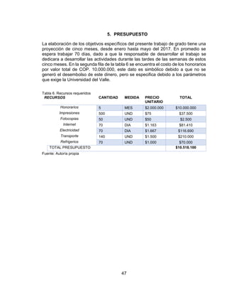 47
5. PRESUPUESTO
La elaboración de los objetivos específicos del presente trabajo de grado tiene una
proyección de cinco meses, desde enero hasta mayo del 2017. En promedio se
espera trabajar 70 días, dado a que la responsable de desarrollar el trabajo se
dedicara a desarrollar las actividades durante las tardes de las semanas de estos
cinco meses. En la segunda fila de la tabla 6 se encuentra el costo de los honorarios
por valor total de COP. 10.000.000, este dato es simbólico debido a que no se
generó el desembolso de este dinero, pero se especifica debido a los parámetros
que exige la Universidad del Valle.
Tabla 6. Recursos requeridos
RECURSOS CANTIDAD MEDIDA PRECIO
UNITARIO
TOTAL
Honorarios 5 MES $2.000.000 $10.000.000
Impresiones 500 UND $75 $37.500
Fotocopias 50 UND $50 $2.500
Internet 70 DIA $1.163 $81.410
Electricidad 70 DIA $1.667 $116.690
Transporte 140 UND $1.500 $210.000
Refrigerios 70 UND $1.000 $70.000
TOTAL PRESUPUESTO $10.518.100
Fuente: Autoría propia
 