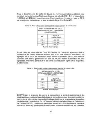 57
Para el departamento del Valle del Cauca, los metros cuadrados aprobados para
construir aumentaron significativamente para los años 2.014 y 2.015, pasando de
1.856.048 a 2.414.864 respectivamente. En contraste con lo anterior, para el 2.016
se produjo una reducción en el área aprobada llegando a 2.038.461.
Tabla 10. Área vallecaucana total aprobada según licencias de construcción
ÁREA DEPARTAMENTAL TOTAL
APROBADA SEGÚN LICENCIAS DE
CONSTRUCCIÓN
AÑO
METROS
CUADRADOS
2.014 1.856.048
2.015 2.414.864
2.016 2.038.461
Fuente: Autoría propia
En el caso del municipio de Tuluá la Cámara de Comercio argumenta que a
comienzos del último trimestre de cada año hubo una variación importante, por
ejemplo, en el 2.014 se aprobaron 8.560 metros cuadrados, para 2.015 hubo un
aumento del 23,8% generando un total de 11.234 metros cuadrados de área
aprobada, finalmente para el 2016 se sufrió una reducción significativa llegando a
6.980 metros.
Tabla 11. Área tulueña total aprobada según licencias de construcción
ÁREA MUNICIPAL TOTAL
APROBADA SEGÚN LICENCIAS DE
CONSTRUCCIÓN
AÑO
METROS
CUADRADOS
2.014 8.560
2.015 11.234
2.016 6.980
Fuente: Autoría propia
El DANE con el propósito de apoyar la planeación y la toma de decisiones de las
organizaciones, produce las estadísticas de cemento gris, que tienen como objetivo
proporcionar información mensual sobre la evolución de la producción y despachos
nacionales de cemento gris. En 1973 se creó el Instituto Colombiano de Productores
de Cemento (ICPC), una entidad gremial sin ánimo de lucro que pretendía, mediante
asistencia técnica y estrategias promocionales, fomentar la industria del cemento.
 