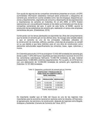58
Con ayuda de algunas de las compañías cementeras presentes en el país, el ICPC
suministraba información estadística mensual sobre producción y despachos de
cemento gris, teniendo en cuenta variables como: tipo de empaque, despachos por
zonas y departamentos, segmentos de consumo y desempeño de las exportaciones
e importaciones de cemento en Colombia. En el año 2009, el ICPC finalizó
operaciones con una publicación basada en los datos suministrados por tres de las
compañías cementeras del país. A partir de esta fecha, el DANE, asumió la
producción de las estadísticas de cemento gris, realizando un censo a las empresas
cementeras del país. (Estadisticas, 2016)
Continuando con los temas planteados se expondrán las cifras del comportamiento
que ha tenido el cemento gris en los últimos años. Se escoge esta variable debido
a que el cemento es uno de los principales materiales utilizados en
la construcción de viviendas, edificios, puentes, y todo tipo de proyectos; es versátil
en su uso debido a que tiene distintos usos en una obra de construcción como
elementos estructurales específicamente los cimientos, losas, vigas, columnas y
muros.
En Colombia para el año 2.014 se produjeron 12.402.400 toneladas de cemento gris
de las cuales 11.970.200 fueron repartidas por todo el territorio nacional. En el 2.015
las cementeras colombianas fabricaron 13.046.700 toneladas de este material
despachando 12.806.800 a distintos departamentos. Por su parte, el 2.016 termino
con una elaboración de 12.494.600 toneladas de cemento gris repartiendo en
Colombia 12.101.900 toneladas.
Tabla 12. Despachos y producción de cemento gris en Colombia
DESPACHOS Y PRODUCCIÓN DE
TONELADAS DE CEMENTO GRIS A
NIVEL NACIONAL
AÑO PRODUCCIÓN DESPACHOS
2.014 12.402.400 11.970.200
2.015 13.046.700 12.806.800
2.016 12.494.600 12.101.900
Fuente: Autoría propia
Es importante resaltar que el Valle del Cauca es una de las regiones más
importantes para la economía nacional en sectores como la industria, el financiero,
el agropecuario, los servicios y la construcción, después de regiones como Bogotá,
Antioquia y Santander (Camara de Comercio de Tuluá, 2017)
 