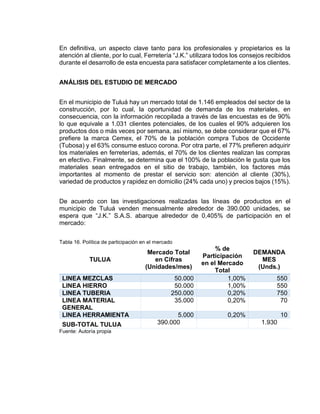 En definitiva, un aspecto clave tanto para los profesionales y propietarios es la
atención al cliente, por lo cual, Ferretería “J.K.” utilizara todos los consejos recibidos
durante el desarrollo de esta encuesta para satisfacer completamente a los clientes.
ANÁLISIS DEL ESTUDIO DE MERCADO
En el municipio de Tuluá hay un mercado total de 1.146 empleados del sector de la
construcción, por lo cual, la oportunidad de demanda de los materiales, en
consecuencia, con la información recopilada a través de las encuestas es de 90%
lo que equivale a 1.031 clientes potenciales, de los cuales el 90% adquieren los
productos dos o más veces por semana, así mismo, se debe considerar que el 67%
prefiere la marca Cemex, el 70% de la población compra Tubos de Occidente
(Tubosa) y el 63% consume estuco corona. Por otra parte, el 77% prefieren adquirir
los materiales en ferreterías, además, el 70% de los clientes realizan las compras
en efectivo. Finalmente, se determina que el 100% de la población le gusta que los
materiales sean entregados en el sitio de trabajo, también, los factores más
importantes al momento de prestar el servicio son: atención al cliente (30%),
variedad de productos y rapidez en domicilio (24% cada uno) y precios bajos (15%).
De acuerdo con las investigaciones realizadas las líneas de productos en el
municipio de Tuluá venden mensualmente alrededor de 390.000 unidades, se
espera que “J.K.” S.A.S. abarque alrededor de 0,405% de participación en el
mercado:
Tabla 16. Política de participación en el mercado
TULUA
Mercado Total
en Cifras
(Unidades/mes)
% de
Participación
en el Mercado
Total
DEMANDA
MES
(Unds.)
LINEA MEZCLAS 50.000 1,00% 550
LINEA HIERRO 50.000 1,00% 550
LINEA TUBERIA 250.000 0,20% 750
LINEA MATERIAL
GENERAL
35.000 0,20% 70
LINEA HERRAMIENTA 5.000 0,20% 10
SUB-TOTAL TULUA 390.000 1.930
Fuente: Autoría propia
 