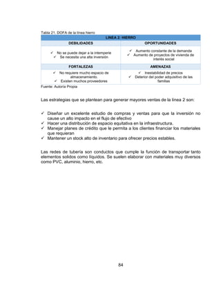 84
Tabla 21. DOFA de la línea hierro
LINEA 2: HIERRO
DEBILIDADES OPORTUNIDADES
 No se puede dejar a la intemperie
 Se necesita una alta inversión
 Aumento constante de la demanda
 Aumento de proyectos de vivienda de
interés social
FORTALEZAS AMENAZAS
 No requiere mucho espacio de
almacenamiento.
 Existen muchos proveedores
 Inestabilidad de precios
 Deterior del poder adquisitivo de las
familias
Fuente: Autoría Propia
Las estrategias que se plantean para generar mayores ventas de la línea 2 son:
 Diseñar un excelente estudio de compras y ventas para que la inversión no
cause un alto impacto en el flujo de efectivo
 Hacer una distribución de espacio equitativa en la infraestructura.
 Manejar planes de crédito que le permita a los clientes financiar los materiales
que requieran
 Mantener un stock alto de inventario para ofrecer precios estables.
Las redes de tubería son conductos que cumple la función de transportar tanto
elementos solidos como líquidos. Se suelen elaborar con materiales muy diversos
como PVC, aluminio, hierro, etc.
 