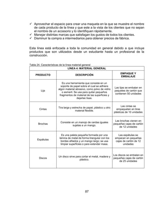 87
 Aprovechar el espacio para crear una maqueta en la que se muestre el nombre
de cada producto de la línea y que este a la vista de los clientes que no sepan
el nombre de un accesorio y lo identifiquen rápidamente.
 Manejar distintas marcas que satisfagan los gustos de todos los clientes.
 Disminuir la compra a intermediarios para obtener precios de fábrica.
Esta línea está enfocada a toda la comunidad en general debido a que incluye
productos que son utilizados desde un estudiante hasta un profesional de la
construcción.
Tabla 24. Características de la línea material general
LÍNEA 4: MATERIAL GENERAL
PRODUCTO DESCRIPCIÓN
EMPAQUE Y
EMBALAJE
Lija
Es una herramienta que consiste en un
soporte de papel sobre el cual se adhiere
algún material abrasivo, como polvo de vidrio
o esmeril. Se usa para quitar pequeños
fragmentos de material de las superficies y
dejarlas lisas.
Las lijas se embalan en
paquetes de cartón que
contienen 50 unidades
Cintas
Tira larga y estrecha de papel, plástico u otro
material flexible.
Las cintas se
empaquetan en tiras
plásticas de 10 unidades
Brochas
Consiste en un manojo de cerdas iguales
sujetas a un mango.
Las brochas vienen en
pequeñas cajas de cartón
de 12 unidades
Espátulas
Es una paleta pequeña formada por una
lámina de metal de forma triangular con los
bordes afilados y un mango largo; se usa
limpiar superficies o para extender masa.
Las espátulas se
empacan en pequeñas
cajas de cartón de 12
unidades
Discos
Un disco sirve para cortar el metal, madera y
plástico.
Los discos se embalan en
pequeñas cajas de cartón
de 25 unidades
 