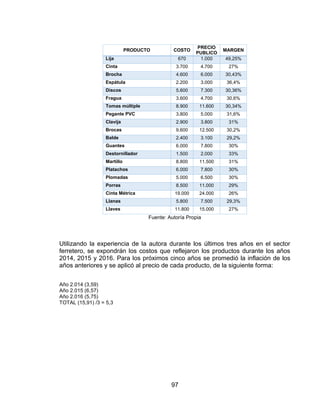 97
PRODUCTO COSTO
PRECIO
PUBLICO
MARGEN
Lija 670 1.000 49,25%
Cinta 3.700 4.700 27%
Brocha 4.600 6.000 30,43%
Espátula 2.200 3.000 36,4%
Discos 5.600 7.300 30,36%
Fragua 3.600 4.700 30,6%
Tomas múltiple 8.900 11.600 30,34%
Pegante PVC 3.800 5.000 31,6%
Clavija 2.900 3.800 31%
Brocas 9.600 12.500 30,2%
Balde 2.400 3.100 29,2%
Guantes 6.000 7.800 30%
Destornillador 1.500 2.000 33%
Martillo 8.800 11.500 31%
Platachos 6.000 7.800 30%
Plomadas 5.000 6.500 30%
Porras 8.500 11.000 29%
Cinta Métrica 19.000 24.000 26%
Llanas 5.800 7.500 29,3%
Llaves 11.800 15.000 27%
Fuente: Autoría Propia
Utilizando la experiencia de la autora durante los últimos tres años en el sector
ferretero, se expondrán los costos que reflejaron los productos durante los años
2014, 2015 y 2016. Para los próximos cinco años se promedió la inflación de los
años anteriores y se aplicó al precio de cada producto, de la siguiente forma:
Año 2.014 (3,59)
Año 2.015 (6,57)
Año 2.016 (5,75)
TOTAL (15,91) /3 = 5,3
 