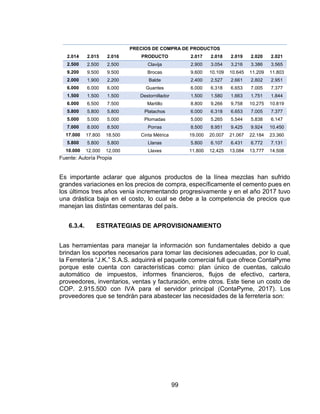 99
PRECIOS DE COMPRA DE PRODUCTOS
2.014 2.015 2.016 PRODUCTO 2.017 2.018 2.019 2.020 2.021
2.500 2.500 2.500 Clavija 2.900 3.054 3.216 3.386 3.565
9.200 9.500 9.500 Brocas 9.600 10.109 10.645 11.209 11.803
2.000 1.900 2.200 Balde 2.400 2.527 2.661 2.802 2.951
6.000 6.000 6.000 Guantes 6.000 6.318 6.653 7.005 7.377
1.500 1.500 1.500 Destornillador 1.500 1.580 1.663 1.751 1.844
6.000 6.500 7.500 Martillo 8.800 9.266 9.758 10.275 10.819
5.800 5.800 5.800 Platachos 6.000 6.318 6.653 7.005 7.377
5.000 5.000 5.000 Plomadas 5.000 5.265 5.544 5.838 6.147
7.000 8.000 8.500 Porras 8.500 8.951 9.425 9.924 10.450
17.000 17.800 18.500 Cinta Métrica 19.000 20.007 21.067 22.184 23.360
5.800 5.800 5.800 Llanas 5.800 6.107 6.431 6.772 7.131
10.000 12.000 12.000 Llaves 11.800 12.425 13.084 13.777 14.508
Fuente: Autoría Propia
Es importante aclarar que algunos productos de la línea mezclas han sufrido
grandes variaciones en los precios de compra, específicamente el cemento pues en
los últimos tres años venia incrementando progresivamente y en el año 2017 tuvo
una drástica baja en el costo, lo cual se debe a la competencia de precios que
manejan las distintas cementaras del país.
6.3.4. ESTRATEGIAS DE APROVISIONAMIENTO
Las herramientas para manejar la información son fundamentales debido a que
brindan los soportes necesarios para tomar las decisiones adecuadas, por lo cual,
la Ferretería “J.K.” S.A.S. adquirirá el paquete comercial full que ofrece ContaPyme
porque este cuenta con características como: plan único de cuentas, calculo
automático de impuestos, informes financieros, flujos de efectivo, cartera,
proveedores, inventarios, ventas y facturación, entre otros. Este tiene un costo de
COP. 2.915.500 con IVA para el servidor principal (ContaPyme, 2017). Los
proveedores que se tendrán para abastecer las necesidades de la ferretería son:
 