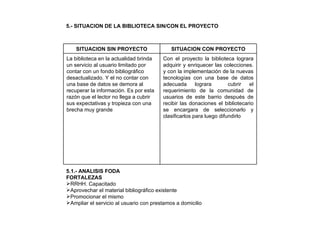 5.- SITUACION DE LA BIBLIOTECA SIN/CON EL PROYECTO  5.1.- ANALISIS FODA  FORTALEZAS  RRHH. Capacitado  Aprovechar el material bibliográfico existente Promocionar el mismo Ampliar el servicio al usuario con prestamos a domicilio Con el proyecto la biblioteca lograra adquirir y enriquecer las colecciones. y con la implementación de la nuevas tecnologías con una base de datos adecuada lograra  cubrir el requerimiento de la comunidad de usuarios de este barrio después de recibir las donaciones el bibliotecario se encargara de seleccionarlo y clasificarlos para luego difundirlo  La biblioteca en la actualidad brinda un servicio al usuario limitado por contar con un fondo bibliográfico desactualizado. Y el no contar con una base de datos se demora al recuperar la información. Es por esta razón que el lector no llega a cubrir sus expectativas y tropieza con una brecha muy grande  SITUACION CON PROYECTO SITUACION SIN PROYECTO 
