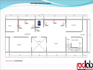 DISTRIBUCIÓN DE PLANTA 