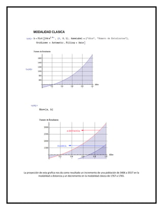 La proyección de esta grafica nos da como resultado un incremento de una población de 3406 a 3557 en la
modalidad a distancia y un decremento en la modalidad clásica de 1767 a 1765.
 