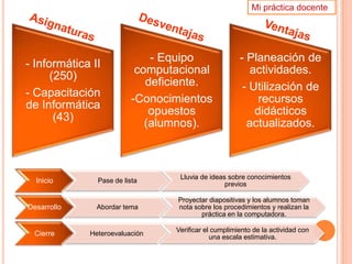 Mi práctica docenteAsignaturasDesventajasVentajas
