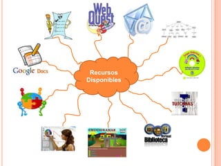 Recursos Disponibles
