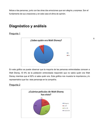 felices a las personas, junto con las otras dos emociones que son alegría y sorpresa. Son el
fundamento de sus creaciones y en este caso el clima de opinión.




Diagnóstico y análisis
Pregunta 1

                                                                                               8




En este gráfico se puede observar que la mayoría de las personas entrevistadas conocen a
Walt Disney. El 8% de la población entrevistada respondió que no sabía quién era Walt
Disney mientras que el 92% si sabe quién era. Esta gráfica nos muestra la importancia y lo
representativo que fue éste personaje en la compañía.

Pregunta 2
 