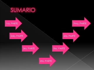 1ra. PARTE                                             7ma. PARTE




   2da. PARTE                                  6ta. PARTE




             3ra. PARTE                5ta. PARTE




                          4ta. PARTE
 