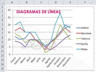 DIAGRAMAS DE LÍNEAS
 