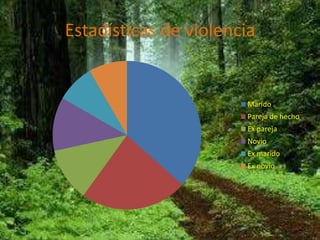 Estadísticas de violencia


                       Marido
                       Pareja de hecho
                       Ex pareja
                       Novio
                       Ex marido
                       Ex novio
 