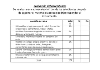 Evaluación del aprendizaje:
Se realizara una autoevaluación donde los estudiantes después
    de exponer el material elaborado podrán responder al
                         instrumento:
                   Aspecto a evaluar                       Valor   Sí   No
                                                            %
  Utiliza el Facebook para publicar la información          2%
  encontrada, comentarios, videos y fotos.
  Utiliza las fuentes bibliográfias suministradas por el    2%
  docente y las busca nuevas.
  Sintetiza la información sobre los derechos de            2%
  autor.
  Realiza un collage propio, creativo, donde se             2%
  muestra el concepto, video, imágenes,
  comentarios sobre los derechos de autor.
  Expone su trabajo por medio del Facebook para             2%
  los demás compañeros de grupo,
  Utiliza correctamente las ideas para sintetizar la        2%
  información.
                            Total                          12%
 