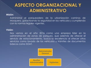 Misión:
   Administrar el parqueadero de la urbanización caminos de
   Mosquera, garantizando la seguridad en los vehículos y cumpliendo
   con la normas legales vigentes.

Visión:
    Nos vemos en el año 2016 como una empresa líder en la
    administración de zonas de parqueo, que además de ofrecer el
    servicio de estacionamiento, busca la excelencia al ofrecer otros
    servicios como lavado de los vehículos y trámites de documentos
    básicos como SOAT.


                             Administrador
                               General


                      Auxiliar
                    Administrativa     Vigilantes
 