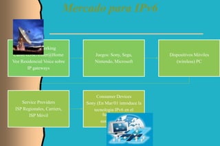 Mercado para IPv6


    Home Networking
Cable/xDSL/Ether@Home                Juegos: Sony, Sega,        Dispositivos Móviles
Voz Residencial Voice sobre          Nintendo, Microsoft           (wireless) PC
       IP gateways




                                     Consumer Devices
    Service Providers            Sony (En Mar/01 introduce la
 ISP Regionales, Carriers,          tecnologia IPv6 en el
       ISP Móvil                         hardware de
                                        sus productos)
 