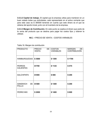 3.5.3.2 Capital de trabajo. El capital que la empresa utiliza para mantener en un
buen estado todas sus actividades, está representado en el activo corriente que
para este caso es $ 385000 teniendo en cuenta que este dinero es el que se
obtiene del aporte inicial, junto con el inventario de la empresa.

3.5.3.3 Margen de Contribución. En este punto se explica el dinero que parte de
la venta del producto que se destina para pagar los costos fijos y obtener la
utilidad.

              M.C. = PRECIO DE VENTA – COSTOS VARIABLES



Tabla 16. Margen de contribución

PRODUCTO            PRECIO         DE COSTOS                MARGEN     DE
                    VENTA             VARIABLES             CONTRIBUCIÓN



HAMBURGUESAS $ 3000                     $ 1300              $ 1700


PERROS              $1700               $ 1125              $ 575
CALIENTES


SALCHIPAPA          $1000               $ 800               $ 200



SANDWICH       DE $1500                 $ 1300              $ 200
POLLO


PERRO MIX           $ 2000              $ 1400              $ 600




                                       59
 