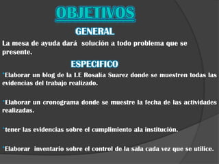 GENERAL
La mesa de ayuda dará solución a todo problema que se
presente.
                       ESPECIFICO
*Elaborar un blog de la I.E Rosalía Suarez donde se muestren todas las
evidencias del trabajo realizado.

*Elaborar un cronograma donde se muestre la fecha de las actividades
realizadas.

*tener las evidencias sobre el cumplimiento ala institución.

*Elaborar inventario sobre el control de la sala cada vez que se utilice.
 