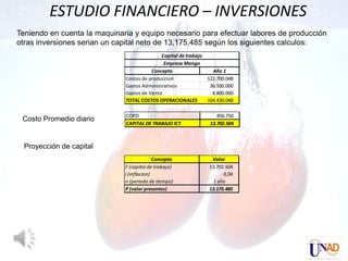 ESTUDIO FINANCIERO – INVERSIONES
Teniendo en cuenta la maquinaria y equipo necesario para efectuar labores de producción
otras inversiones serian un capital neto de 13,175,485 según los siguientes calculos:
                                             Capital de trabajo
                                              Empresa Mango
                                         Concepto                 Año 1
                              Costos de produccion              122.700.048
                              Gastos Administrativos             36.930.000
                              Gastos de Venta                     4.800.000
                              TOTAL COSTOS OPERACIONALES        164.430.048

                              COPD                                  456.750
 Costo Promedio diario
                              CAPITAL DE TRABAJO ICT             13.702.504



  Proyección de capital
                                            Concepto              Valor
                              F (capital de trabajo)             13.702.504
                              i (inflacion)                            0,04
                              n (periodo de tiempo)                1 año
                              P (valor presentes)                13.175.485
 