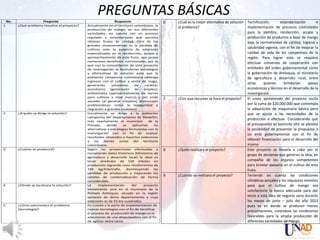 No.                Pregunta
                                                      PREGUNTAS BÁSICAS
                                                                  Respuesta                      6   ¿Cuál es la mejor alternativa de solución Tecnificación,       estandarización       e
1         ¿Qué problema resuelve el proyecto?   Actualmente en el territorio colombiano, la
                                                                                                     al problema?                              implementación de procesos controlados
                                                producción de mango, en sus diferentes
                                                variedades, no cuenta con un proceso                                                           para la siembra, recolección, acopio y
                                                regulado y estandarizado que permita                                                           producción de productos a base de mango
                                                obtener frutos de calidad. Otro de los                                                         bajo la normatividad de calidad, higiene y
                                                grandes inconvenientes es la perdida de
                                                cultivos ante la ausencia de empresas
                                                                                                                                               salubridad vigente, con el fin de mejorar la
                                                especializadas en la recolección, acopio y                                                     calidad de vida de los campesinos de la
                                                aprovechamiento de este fruto, que posee                                                       región. Para lograr esto se requiere
                                                numerosos beneficios nutricionales, por lo
                                                                                                                                               efectuar convenios de cooperación con
                                                que con la consolidación de este proyecto
                                                de investigación se formularían estrategias                                                    entidades del orden gubernamental como
                                                y alternativas de solución para que la                                                         la gobernación de Antioquia, el ministerio
                                                población campesina colombiana obtenga                                                         de agricultura y desarrollo rural, entre
                                                ingresos con el cultivo y venta de mago,
                                                generando       soluciones    de      carácter
                                                                                                                                               otras      quienes      brindarían     apoyo
                                                económico      (generación    de     empleo),                                                  económicos y técnico en el desarrollo de la
                                                ambientales (aprovechamiento de tierras                                                        investigación
                                                para cultivos a nivel macro) y por ende          7   ¿Con que recursos se hará el proyecto? El costo aproximado del proyecto oscila
                                                sociales (al generar empleos, disminuyen
                                                problemáticas como la inseguridad y                                                            por la suma de $20.000.000 que contempla
                                                migración a grandes ciudades).                                                                 la adquisición de maquinaria básica pero
2         ¿A quién se dirige la solución?       Inicialmente se dirige a la población                                                          que se ajuste a las necesidades de la
                                                campesina del departamento de Medellín,
                                                más exactamente el municipio            de la
                                                                                                                                               producción a efectuar. Considerando que
                                                Pintada,     donde     se    aplicarían    las                                                 el presupuesto es bastante alto se plantea
                                                alternativas y estrategias formuladas con la                                                   la posibilidad de presentar la propuesta a
                                                investigación con el fin de evaluar                                                            un ente gubernamental con el fin de
                                                resultados obtenidos y hacerlos extensivos
                                                a las demás zonas del               territorio                                                 obtener financiación para el desarrollo del
                                                colombiano.                                                                                    mismo.
3         ¿Cuánto se producirá?                 Según las proyecciones efectuadas y              8   ¿Quién realizara el proyecto?             Este proyecto se llevaría a cabo por el
                                                recopilando datos históricos (Ministerio de
                                                                                                                                               grupo de personas que generan la idea, en
                                                agricultura y desarrollo local) lo ideal es
                                                tener alrededor de 150 árboles en                                                              compañía de los órganos competentes
                                                producción logrando unos rendimientos de                                                       para brindar asesoría en el cultivo de esta
                                                160 kg/Árbol/año, disminuyendo las                                                             fruta.
                                                pérdidas de producción y mejorando los
                                                canales de comercialización de forma             9   ¿Cuándo se realizara el proyecto?         Teniendo en cuenta las condiciones
                                                considerable.                                                                                  climáticas actuales y los requisitos mínimos
4         ¿Dónde se localizara la solución?     La     implementación        del     proyecto                                                  para que el cultivo de mango sea
                                                inicialmente será en el municipio de la                                                        satisfactorio la época adecuada para dar
                                                Pintada Antioquia, situado en la región
                                                suroeste de dicho departamento y cuya                                                          inicio a esta idea de negocio seria durante
                                                extensión es de 55 km cuadrados.                                                               los meses de junio – julio del año 2013
5         ¿Cómo solucionara el problema         En cuanto a la parte de implementación de                                                      pues es en donde se producen menos
          (tecnología)?                         nuevas tecnologías con el fin de tecnificar
                                                                                                                                               precipitaciones, creándose las condiciones
                                                el proceso de producción de mango es la
                                                adquisición de una despulpadora con el fin                                                     favorables para la amplia producción de
                                                de agilizar dicha tarea.                                                                       diferentes variedades de mango.
 