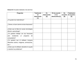Anexo B. Encuesta realizada a los alumnos
Preguntas

Totalmente
en
desacuerdo
[1]

En
desacuerdo
[2]

Ni de acuerdo
ni en
desacuerdo [3]

De
Totalmente
acuerdo de acuerdo
[4]
[5]

¿Te gustan las matemáticas?

¿Tienes un buen dominio de las fracciones?

¿Crees que la falta de nuevas tecnologías
afecte tu aprendizaje?
¿Te gustaría trabajar con las fracciones
pero

empleando

un

programa

de

computadora?
¿Te gustaría que el software incluyera
diferentes colores, imágenes, animaciones,
etc.?
¿Crees que el software educativo te ayude
a resolver tus problemas?

72

 