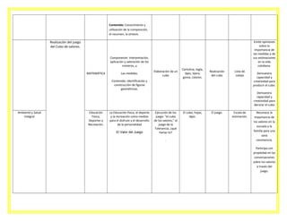 Contenido: Conocimiento y
utilización de la composición,
el resumen, la síntesis.
Emite opiniones
sobre la
importancia de
las medidas y de
sus estimaciones
en la vida
cotidiana.

Realización del juego
del Cubo de valores.
Componente: interpretación,
aplicación y valoración de los
números, y
MATEMÁTICA

Las medidas.

Elaboración de un
cubo

Contenido: Identificación y
construcción de figuras
geométricas.

Cartulina, regla,
lápiz, tijera,
goma, colores.

Realización
del cubo

Lista de
cotejo

Demuestra
capacidad y
creatividad para
producir el cubo.
Demuestra
capacidad y
creatividad para
decorar el cubo

Ambiente y Salud
Integral

Educación
Física,
Deportes y
Recreación.

La Educación física, el deporte
y la recreación como medios
para el disfrute y el desarrollo
de la personalidad
El Valor del Juego

Ejecución de los
juego: “el cubo
de los valores,” el
juego de la
Tolerancia, ¿qué
harías tú?
.

El cubo, hojas,
lápiz.

El juego.

Escala de
estimación.

Reconoce la
importancia de
los valores en la
escuela y la
familia para una
sana
convivencia.
Participa con
propiedad en las
conversaciones
sobre los valores
a través del
juego.

 