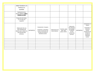 deben fortalecer a la
familia en la
sociedad.
Realización de la
lectura reflexiva: DAR Y
PERDER LA VIDA
Proyección del video:
¿Y a mí que me
importa?

Elaboración de una
lista individual de
labores para realizar en
casa durante dos
semanas.

Componente: el espacio
MATEMÁTICA

Contenido: El calendario
escolar, distribución del
tiempo de acuerdo al
calendario escolar.

Elaboración de la
lista de labores.

Cartulina, regla,
lápiz, tijera,
goma, colores.

Elaboración
del calendario
para agregar
las labores
por día
durante dos
semanas.

Componente: el
espacio

MATEMÁTICA

Contenido: El
calendario
escolar,
distribución del
tiempo de
acuerdo al
calendario
escolar.

 