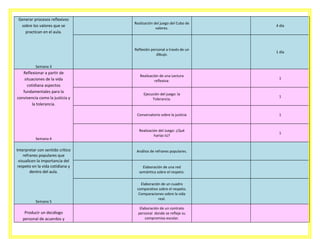 Generar procesos reflexivos
sobre los valores que se
practican en el aula.

Realización del juego del Cubo de
valores.

4 día

Reflexión personal a través de un
dibujo.

1 día

Realización de una Lectura
reflexiva:

1

Ejecución del juego: la
Tolerancia.

1

Conversatorio sobre la justicia

1

Realización del Juego: ¿Qué
harías tú?

1

Semana 3

Reflexionar a partir de
situaciones de la vida
cotidiana aspectos
fundamentales para la
convivencia como la justicia y
la tolerancia.

Semana 4

Interpretar con sentido crítico
refranes populares que
visualicen la importancia del
respeto en la vida cotidiana y
dentro del aula.

Semana 5

Producir un decálogo
personal de acuerdos y

Análisis de refranes populares.

Elaboración de una red
semántica sobre el respeto.
Elaboración de un cuadro
comparativo sobre el respeto.
Comparaciones sobre la vida
real.
Elaboración de un contrato
personal donde se refleje su
compromiso escolar.

 