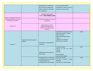 Realización de un láminario
de único de los valores que
deben fortalecer a la familia
en la sociedad.

Lámina de papel bond,
marcadores, colores, pinturas,
pinceles, pinturas, lápiz.

Realización de la lectura
reflexiva: DAR Y PERDER LA VIDA
Ejercer en el hogar una serie de
actividades donde los niños sean
promotores de cambio.

Proyección del video: ¿Y a mí que
me importa?
Elaboración de una lista
individual de labores para
realizar en casa durante dos
semanas.

Semana 10

Organización del encuentro
familiar
Semana 11

Construcción de tarjetas de
invitación

Elaboración de pancarta de
bienvenida.
Preparación de un concierto a
los padres (Canción: No basta.
Interpretada por los
estudiantes de cuarto grado)

Cartulina de construcción roja
Figura de corazón ( molde)
Goma en barra
Goma escarchada dorada
Tijeras
Lapicero color dorado
Mensaje de invitación

2 dias

2 metros de tela
Pintura al frío de varios
colores
Pinceles

1día

Potes plásticos
Dos varas de madera
Equipo de sonido
CD con la canción ( SOLO
MUSICA)
Letra de la canción impresa

4 días

 
