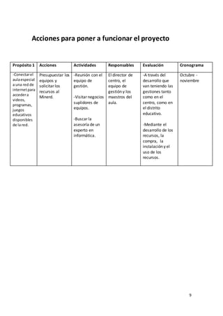 9
Acciones para poner a funcionar el proyecto
Propósito 1 Acciones Actividades Responsables Evaluación Cronograma
-Conectarel
aulaespecial
a una red de
internetpara
accedera
videos,
programas,
juegos
educativos
disponibles
de la red.
Presupuestar los
equipos y
solicitar los
recursos al
Minerd.
-Reunión con el
equipo de
gestión.
-Visitar negocios
suplidores de
equipos.
-Buscar la
asesoría de un
experto en
informática.
El director de
centro, el
equipo de
gestión y los
maestros del
aula.
-A través del
desarrollo que
van teniendo las
gestiones tanto
como en el
centro, como en
el distrito
educativo.
-Mediante el
desarrollo de los
recursos, la
compra, la
instalación y el
uso de los
recursos.
Octubre -
noviembre
 