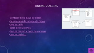 UNIDAD 2 ACCESS 
-Ventajas de la base de datos 
-desventajas de la base de datos 
-que es tabla 
-tipos de relaciones 
-que es campo y tipos de campos 
-que es registro 
 