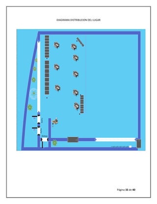 Página 33 de 40 
DIAGRAMA DISTRIBUCION DEL LUGAR 
 