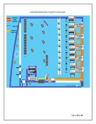 Página 38 de 40 
DIAGRAMA MOBILIARIO Y EQUIPO YA INSTALADO. 
 