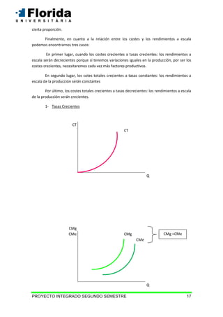 PROYECTO INTEGRADO SEGUNDO SEMESTRE 17
cierta proporción.
Finalmente, en cuanto a la relación entre los costes y los rendimientos a escala
podemos encontrarnos tres casos:
En primer lugar, cuando los costes crecientes a tasas crecientes: los rendimientos a
escala serán decrecientes porque si tenemos variaciones iguales en la producción, por ser los
costes crecientes, necesitaremos cada vez más factores productivos.
En segundo lugar, los cotes totales crecientes a tasas constantes: los rendimientos a
escala de la producción serán constantes
Por último, los costes totales crecientes a tasas decrecientes: los rendimientos a escala
de la producción serán crecientes.
1- Tasas Crecientes
CT
CT
Q
CMg
CMe CMg
CMe
Q
CMg >CMe
 