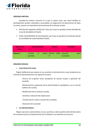 PROYECTO INTEGRADO SEGUNDO SEMESTRE 28
SOCIEDAD LIMITADA
Sociedad de carácter mercantil en la que el capital social, que estará dividido en
participaciones sociales, indivisibles y acumulables, se integrará por las aportaciones de todos
los socios, quienes no responderán personalmente de las deudas sociales.
 Real Decreto Legislativo 1/2010, de 2 julio, por el que se aprueba el texto refundido de
la Ley de Sociedades de Capital.
 Orden JUS/3185/2010, de 9 de diciembre, por la que se aprueban los Estatutos-tipo de
las sociedades de responsabilidad limitada.
Número de
socios
Responsabilidad Capital Fiscalidad
Mínimo 1 Limitada al capital
aportado
Mínimo 3.000
€
Impuesto sobre
Sociedades
ORGANOS SOCIALES
 Junta General de socios
Órgano deliberante que expresa en sus acuerdos la voluntad social y cuya competencia se
extiende fundamentalmente a los siguientes asuntos:
-Censura de la gestión social, aprobación de cuentas anuales y aplicación del
resultado.
-Nombramiento y separación de los administradores, liquidadores, y en su caso de
auditores de cuentas.
-Modificación de los estatutos sociales.
-Aumento o reducción del capital social.
-Transformación, fusión y escisión de la sociedad.
-Disolución de la sociedad.
 Los Administradores
Órgano ejecutivo y representativo a la vez, que lleva a cabo la gestión administrativa diaria
de la empresa social y la representación de la entidad en sus relaciones con terceros.
 