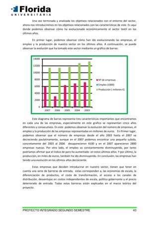 PROYECTO INTEGRADO SEGUNDO SEMESTRE 43
Una vez terminada y analizada los objetivos relacionados con el entorno del sector,
ahora nos introduciremos en los objetivos relacionados con las características de este. Es aquí
donde podemos observar cómo ha evolucionado económicamente el sector textil en los
últimos años.
En primer lugar, podemos observar cómo han ido evolucionando las empresas, el
empleo y la producción de nuestro sector en los últimos años. A continuación, se puede
observar la evolución que ha tomado este sector mediante un gráfico de barras:
Este diagrama de barras representa tres características importantes que encontramos
en cada una de las empresas, especialmente en este grafico se representan cinco años
diferentes y consecutivos. En este podemos observar la evolución del número de empresas, el
empleo y la producción de las empresas representadas en millones de euros. En Primer lugar,
podemos observar que el número de empresas desde el año 2003 hasta el 2007 va
decreciendo paulatinamente, aunque en el 2007 podemos encontrar una pequeña subida,
concretamente del 2003 al 2006 desaparecieron 4100 y en el 2007 aparecieron 2800
empresas nuevas. Por otro lado, el empleo va constantemente disminuyendo, por tanto
podríamos afirmar que el índice de paro ha aumentado en estos últimos años. Y por último, la
producción, en miles de euros, también ha ido disminuyendo. En conclusión, las empresas han
tenido una evolución en los últimos años decreciente.
Estas empresas que deciden introducirse en nuestro sector, tienen que tener en
cuenta una serie de barreras de entrada, estas corresponden a, las economías de escala, la
diferenciación de productos, el coste de transformación, el acceso a los canales de
distribución, desventajas en costos independientes de escala, política gobernante y el precio
deteriorado de entrada. Todas estas barreras están explicadas en el marco teórico del
proyecto.
0
2000
4000
6000
8000
10000
12000
14000
2007 2006 2005 2004 2003
Nº de empresas
Empleo (1000)
Producción ( millones €)
 
