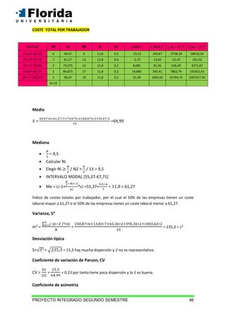 PROYECTO INTEGRADO SEGUNDO SEMESTRE 46
COSTE TOTAL POR TRABAJADOR
Media
= =64,99
Mediana
 = 9,5
 Calcular Ni
 Elegir Ni / N2 > / 13 > 9,5
 INTERVALO MODAL [55,37-67,71[
 Me = Li-1+ *ci =55,37+ = 61,27
Índice de costes totales por trabajador, por el cual el 50% de las empresas tienen un coste
laboral mayor a 61,27 o el 50% de las empresas tienes un coste laboral menor a 61,27.
Varianza, S
m = = = 235,3 = s
Desviación típica
S= = = 15,3 hay mucha dispersión y no es representativa.
Coeficiente de variación de Parson, CV
CV = = = 0.23 por tanto tiene poca dispersión y la es buena.
Coeficiente de asimetría
Li-1 Li Ni xi Ni ci hi ( xi- ( xi-
[43,57-55,37[ 6 49,47 6 11,8 0,5 -15,52 240,87 -3738,30 58018,54
[55,37-67,17[ 7 61,27 13 11,8 0,6 -3,72 13,83 -51,47 191,50
[67,17-78,98[ 2 73,075 15 11,8 0,2 8,085 65,36 528,49 4272,87
[78,97-90,77[ 2 84,875 17 11,8 0,2 19,885 395,41 7862,79 156351,61
[90,77-102,57] 2 96,67 19 11,8 0,2 31,68 1003,62 31794,75 1007257,92
N=19
 