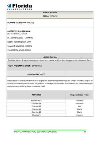 PROYECTO INTEGRADO SEGUNDO SEMESTRE 80
FECHA: 22/03/12
NOMBRE DEL EQUIPO: VINTAGgE
ASISTENTES A LA REUNION:
BELTRÁN MOYA, MARÍA
DEL CERRO LUQUE, FERNANDO
RIBERA TORREMOCHA, SARA
TAMARIT NAVARRO, ENCARNI
VILLACAMPA AZNAR, MARIO
ORDEN DEL DÍA
Redactar tareas de derecho para corregir errores y pasar gráficos de microeconomía a tablas de Excel.
FECHA PRÓXIMA REUNIÓN: 23/03/2012
ASUNTOS TRATADOS
El equipo se ha distribuido tareas de la asignatura de derecho para corregir los fallos y redactar, al igual en
microeconomía después de tener los gráficos, se ha repartido también la tarea entre los componentes del
equipo para pasar los gráficos a tablas de Excel.
ACUERDOS Responsables y Fecha
Realizar Acta Fernando
Objetivo 18 Fernando
Objetivo 17 Sara
Objetivo 12 Maria
Objetivo 13 Mario
Objetivo 9 Encarni
ACTA DE REUNIÓN
 