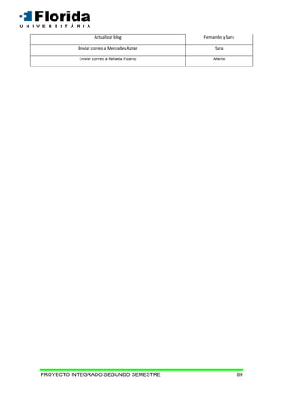 PROYECTO INTEGRADO SEGUNDO SEMESTRE 89
Actualizar blog Fernando y Sara
Enviar correo a Mercedes Aznar Sara
Enviar correo a Rafaela Pizarro Mario
 