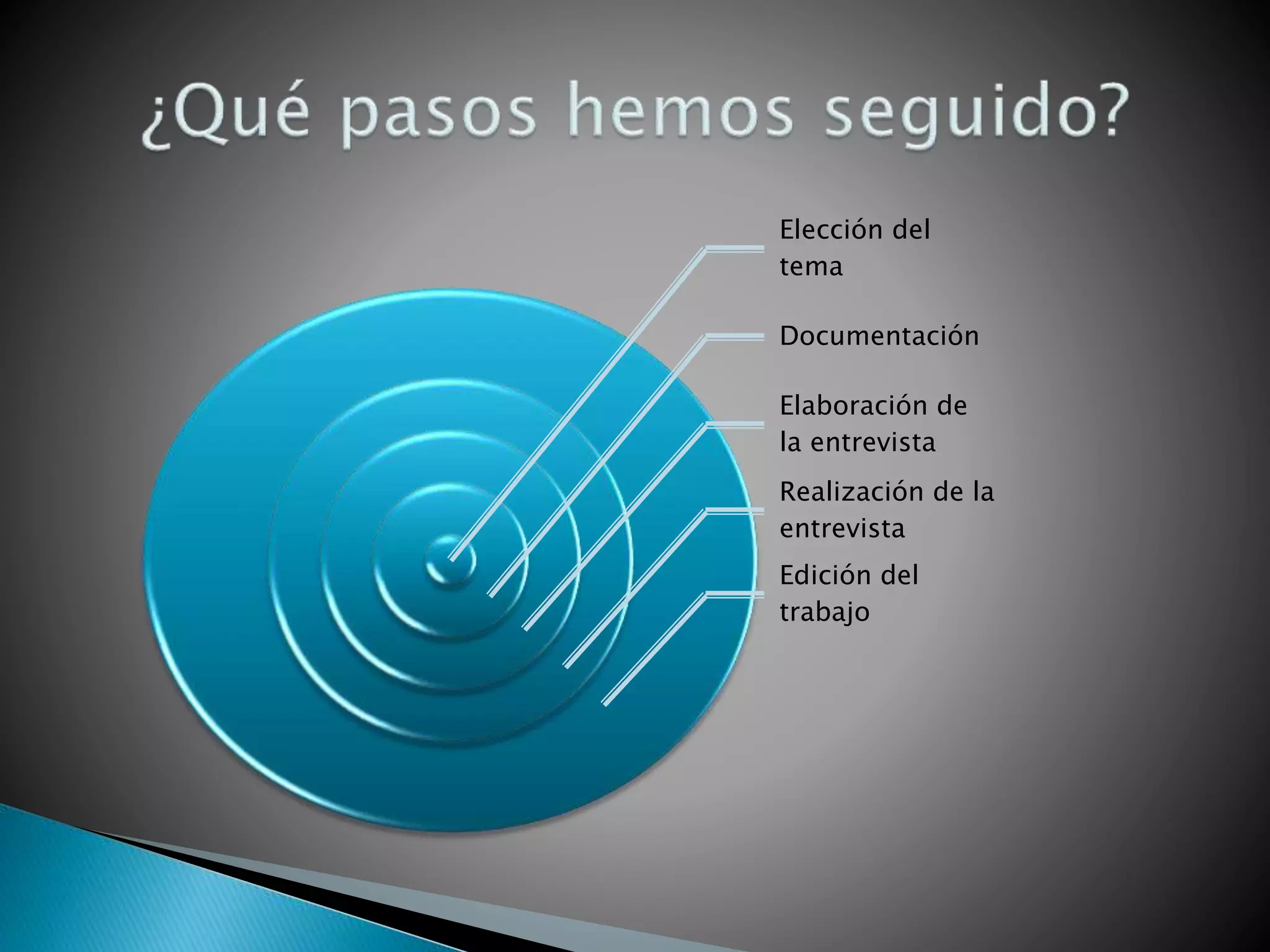 Elección del
tema
Documentación
Elaboración de
la entrevista
Realización de la
entrevista
Edición del
trabajo