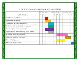 - ASPECTO TEMPORAL: PLANTEAMIENTO DEL CRONOCRAMA.
Semanas de abril Semanas de mayo Semanas de junio
ACTIVIDADES. 1 2 3 4 1 2 3 4 1 2 3 4
Identificación del problema.
Planteamiento del proyecto.
Aplicación de las secuencias didácticas.
Realización de las actividades de lectoescritura.
Utilización y elaboración de los recursos.
Evaluación de los trabajos realizados con los alumnos.
Revisión de corrección del proyecto.
Creación de las páginas electrónicas.
Evaluación del proyecto.
Publicación en la plataforma.
 