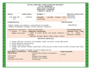 ESCUELA PRIMARIA “JOSEFA HURTADO TRUJEQUE”
CLAVE: 04DPR0302O
ZONA NO. 019 SECTOR. 08
HOPELCHÉN, CAMPECHE.
GRADO: 6° GRUPO “A”
FECHA:
27 DE ABRIL DEL
2015
ASIGNATURA:
ESPAÑOL
BLOQUE: V PRACTICA SOCIAL DEL
LENGUAJE:
LITERATURALECCIÓN: ESCRIBIR POEMAS PARA
COMPARTIR
COMPETENCIAS:
- Emplear el lenguaje para comunicarse y como instrumento para aprender.
- Identificar las propiedades del lenguaje en diversas situaciones comunicativas.
TIPO DE TEXTO:
DESCRIPTIVO.
APRENDIZAJES ESPERADOS:
 Interpreta el lenguaje
figurado al leer poemas.
TEMAS DE REFLEXIÓN:
Comprensión e interpretación
• Empleo de recursos literarios para expresar sentimientos y
emociones.
• Significado del lenguaje figurado (empleo de figuras retóricas)
TRANSVERSALIDAD:
Formación Cívica y Ética:
por la conducta y
participación del alumno.
SECUENCIA DIDACTICA
 Pregunte ¿Sabes que es un poema?, ¿Cómo identificar cuando es un poema?, ¿Conoces algún poema?
 Presente información sobre los poemas.
 Entregue poemas para su lectura.
 Pregunte. ¿Qué emociones transmite el poema leído?, ¿Cómo crees que el escritor se sentía al escribir este poema? (triste, alegre,
enojado).
 Responder las preguntas de la página 159 y leer los ejemplos de la 160.
RECURSOS Y MATERIALES
DIDÁCTICOS:
-Libro de texto.
-Fotocopias.
-Información de los poemas.
EVALUACIÓN:
- Correcta lectura del poema, con entonación y
fluidez.
- Respuesta de las preguntas.
- Resolución de las preguntas.
- Lista de cotejo.
Tiempo aproximado:
1:30 hora
 