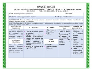 PLANEACIÒN DIDÁCTICA
DESAFÍOS MATEMÁTICOS.
ESCUELA PRIMARIA: “Josefa Hurtado Trujeque” GRADO: 6° GRUPO: “A” Z. ESCOLAR: 019 CLAVE:
04DPR0302O FECHA DE APLICACIÒN: 27 de Abril del 2015.
TEMA: Números y sistemas de numeración. BLOQUE:V
EJE: Sentido numérico y pensamiento algebraico. Desafío 73: Los medicamentos.
COMPETENCIA: Resolver problemas de manera autónoma • Comunicar información matemática • Validar procedimientos y
resultados • Manejar técnicas eficientemente.
SUBTEMA: Determinación de divisores o múltiplos comunes a varios números. Identificación, en casos sencillos, del mínimo común
múltiplo y el máximo común divisor.
APRENDIZAJES
ESPERADOS.
ACTIVIDADES. MATERIAL.
TRANSVERSALI
DAD
CRITERIOS DE
EVALUACIÒN.
• Resuelve problemas
que implican identificar
la regularidad de
sucesiones con
progresión aritmética,
geométrica o especial.
 Lluvia de ideas sobre que son
los múltiplos.
 Explique que son los
múltiplos y en qué consisten.
 Localice los números que
multiplicados con otro
número compartan los
siguientes múltiplos: 30, 8, 10,
9, 14, 15.
 Resuelve los ejercicios de la
página 134 y 135.
 Hojas impresas.
 Diapositivas.
 Cañón.
Formación, cívica
y ética, ya que se
da la
responsabilidad
del alumno al
entregar trabajos.
Español, por
escribir y
comunicar
resultados.
Evaluar la
participación de
los alumnos
mediante
rubricas.
Evaluar los
trabajos
entregados
mediante una
lista de registro.
Evaluar el
comportamiento
mediante hojas
de observación.
INTENCIÓN
DIDÁCTICA.
Tiempo
1:30 horas.
Que los alumnos
resuelvan problemas
que impliquen obtener
múltiplos comunes de
dos o más números.
RECURSO.
 Libro del alumno.
 Pintarrón.
 